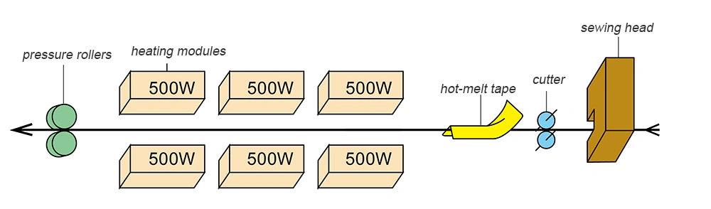 ماكينة لحام حراري