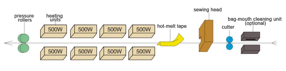 ماكينة لحام حراري