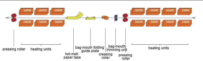 ماكينة لحام حراري