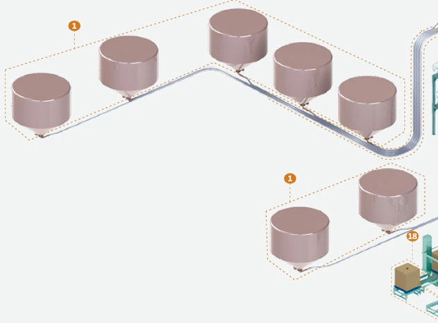 خط تعبئة متكامل للأكياس والشكائر والشوالات